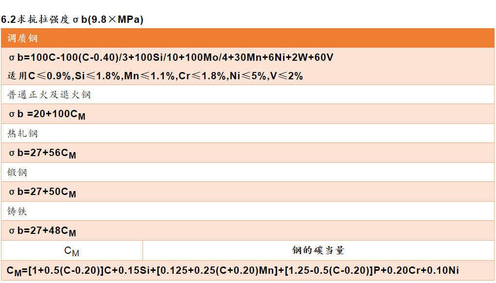 2024新澳免費資料公式,統計材料解釋設想_BAL50.756確認版