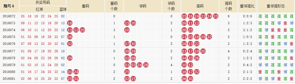 6合和彩玩法規(guī)則,實(shí)證分析細(xì)明數(shù)據(jù)_BGQ50.483聲學(xué)版