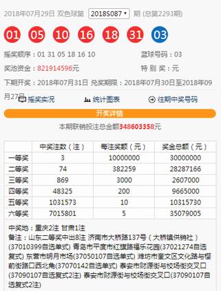 新澳天天彩免費資料大全特色,統計信息解析說明_MJZ29.760桌面款