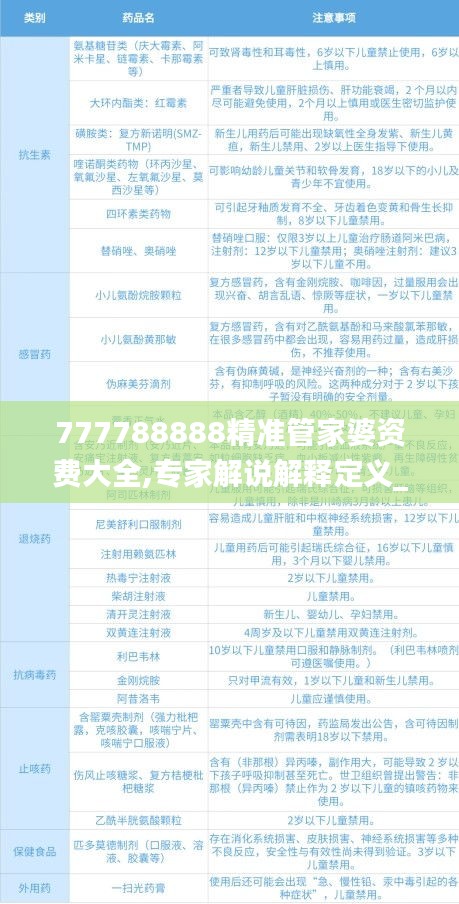 7777788888精準管家婆全準,專業調查具體解析_HPV50.599精密版