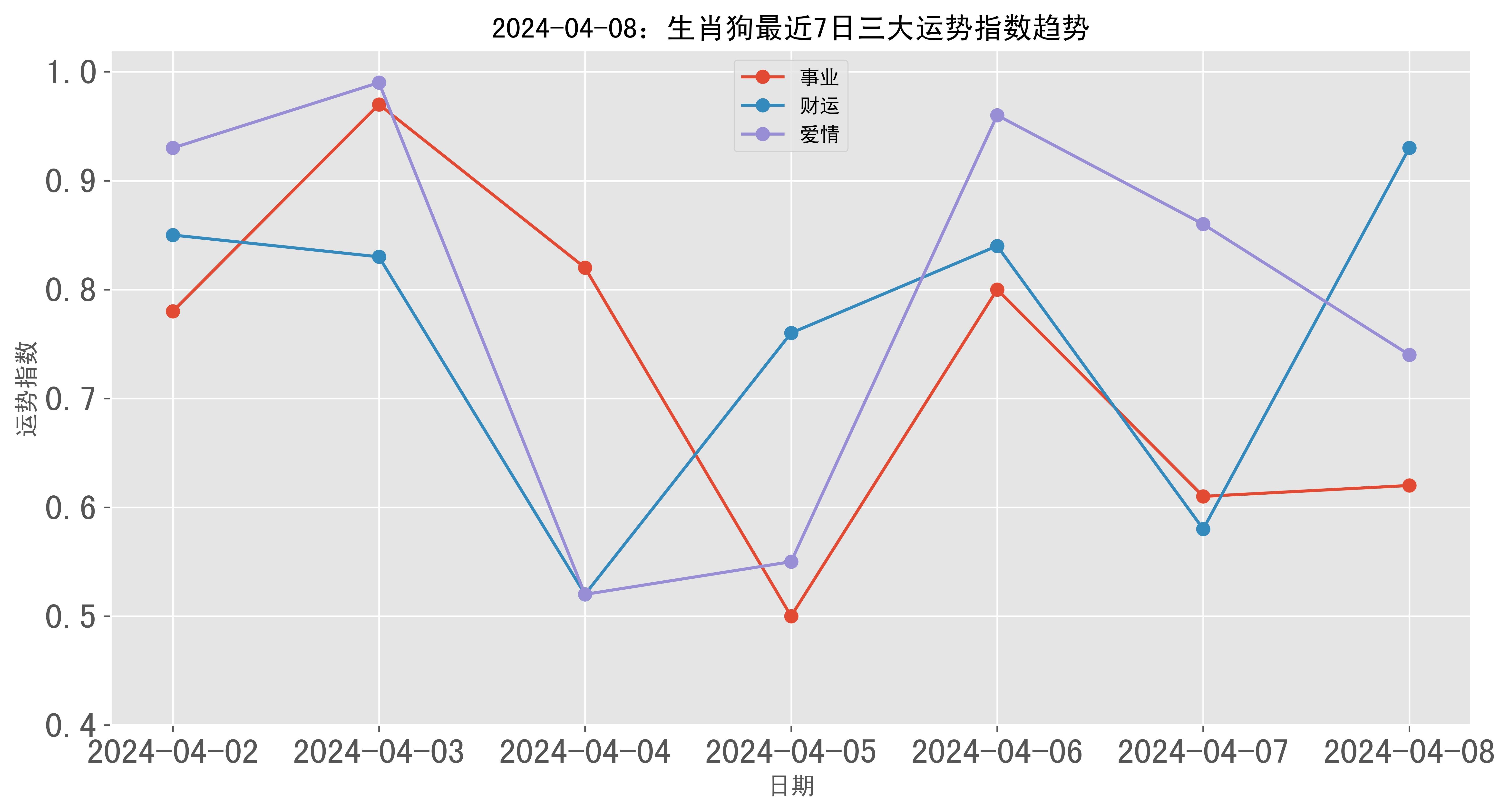 2024最新跑狗圖,全身心數據計劃_BMF50.349并行版