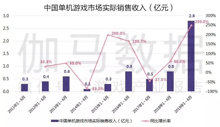 新澳精準資料免費公開,實際確鑿數據解析統計_RNV29.286強勁版
