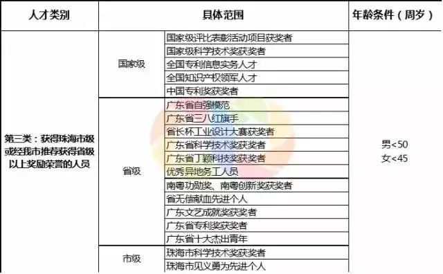 2024新澳門六開歷史記錄查詢,快速實施解答研究_TLO29.603高端體驗版