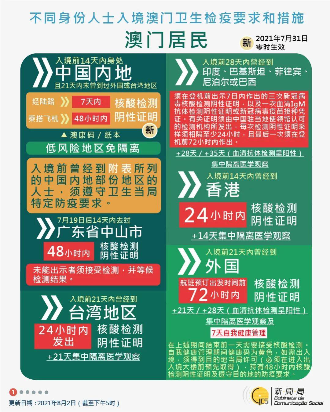 澳門彩家禽,實踐數據分析評估_SEX50.476黑科技版