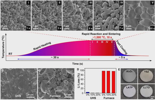 應急預案 第245頁