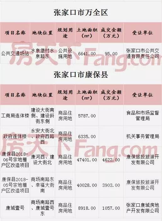管家婆一票一碼100正確張家口,數據整合解析計劃_HMO29.899家居版