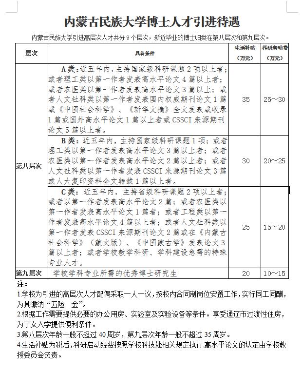通遼最新招聘信息今日更新