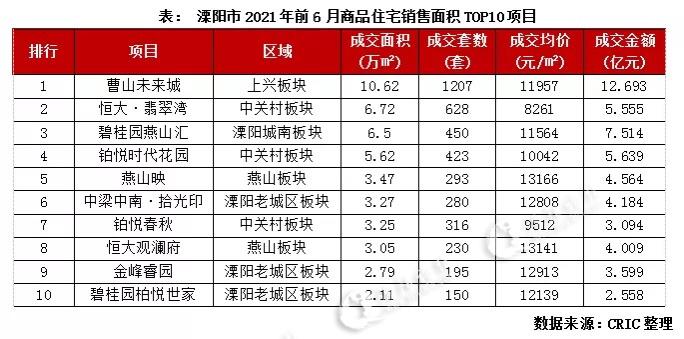 溧陽最新房價表，夢想之城崛起，自信成長與購房新篇章