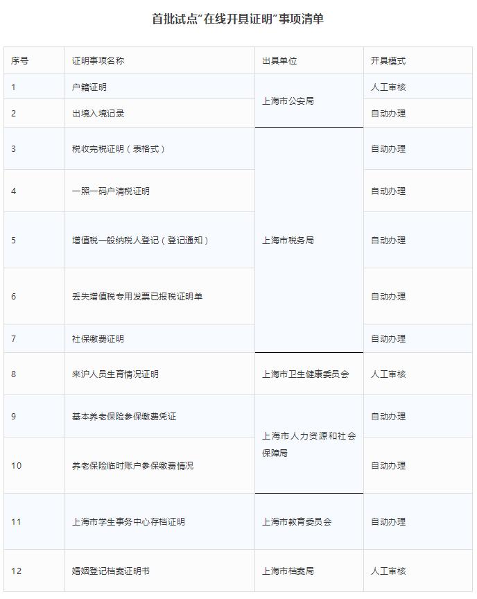 辦理戶籍證明最新規(guī)定及步驟指南全解析