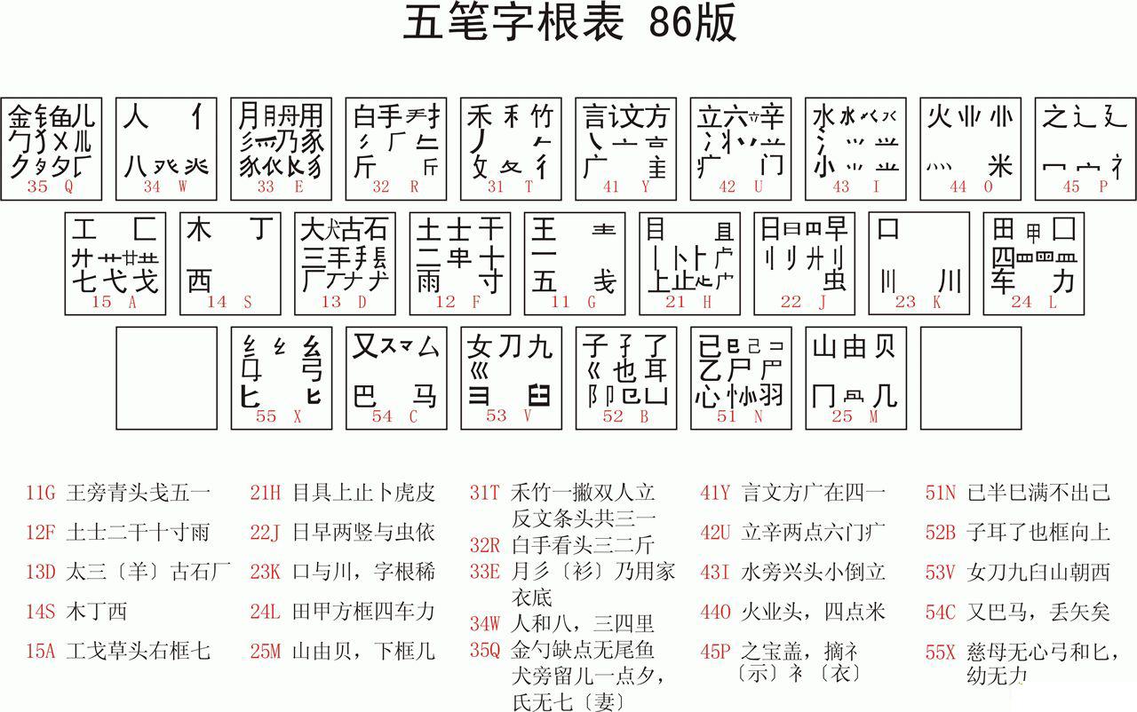 探索漢字之根的奧秘，最新字根表詳解