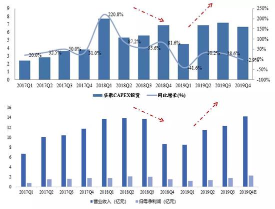廣東八二站新澳門49,現象分析定義_BRU49.807未來科技版