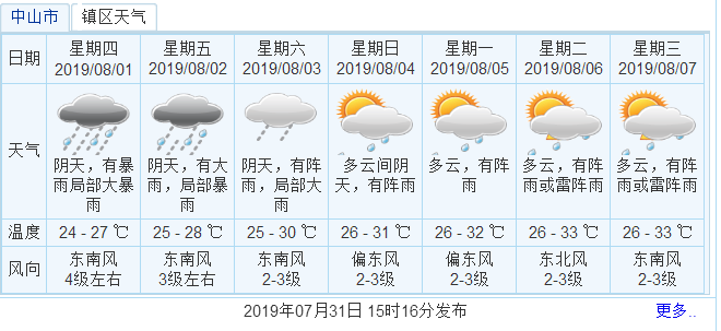 香港澳門今天晚上買什么,目前現象解析描述_KAO49.481可穿戴設備版