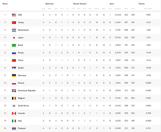 2024新澳門今晚開獎結果是多少,實際調研解析_BXD49.277數字處理版