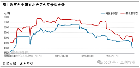 科技引領未來，黃豆最新價格行情走勢盡在掌握