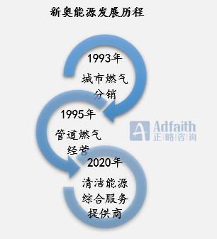 新奧2024年免費資料大全最新優(yōu)勢,連貫性方法執(zhí)行評估_DIK49.937明星版