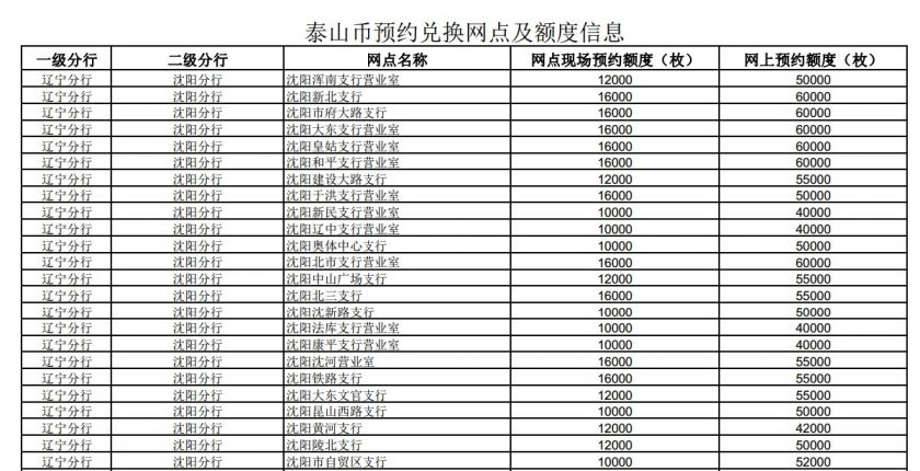 沈陽出兌網(wǎng)最新信息探秘，小巷里的驚喜寶藏