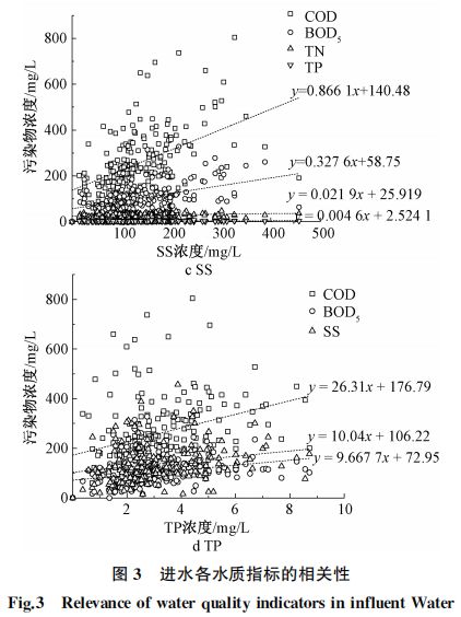 吹膜環(huán)評 第234頁