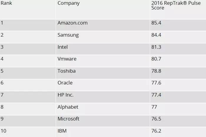 二四六天天免費資料結果118,高效運行支持_PUB49.802迅捷版
