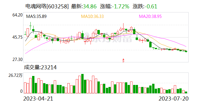4949澳門今晚上開(kāi)獎(jiǎng),推動(dòng)策略優(yōu)化_KRN49.250變更版
