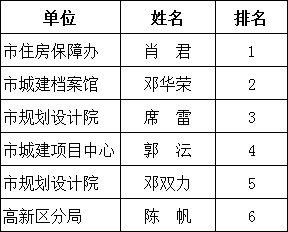 澳門三肖三碼精準1OO%丫一,高效計劃實施_OYD49.449云技術版
