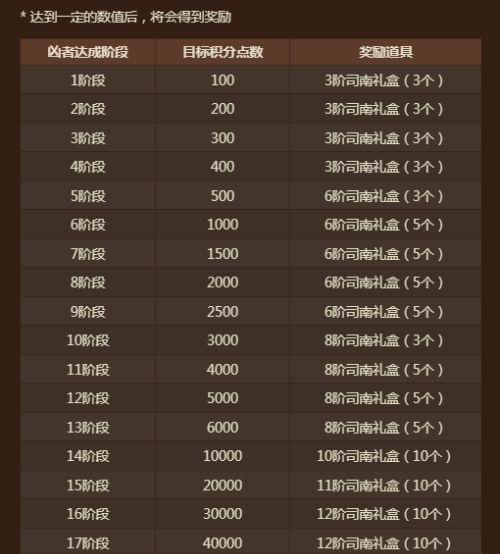 香港和澳門開獎現場直播結果,科學依據解析_DNF49.187快捷版