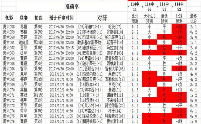 12949cσm查詢,澳彩資料,連貫性方法執(zhí)行評估_WEK49.714影像版