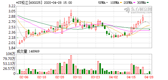 ST松江最新動態，時代背景下的獨特篇章