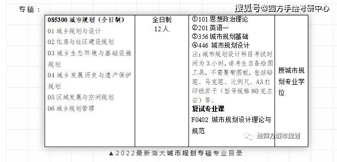 2024新澳天天免費資料,城鄉(xiāng)規(guī)劃學_RDN49.479商務(wù)版