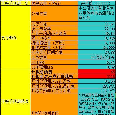 最新新股開板預測，探索變化中的學習之旅與自我超越的征程