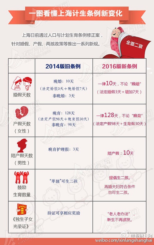 上海生育假最新規定，科技助力重塑家庭生活溫馨時光