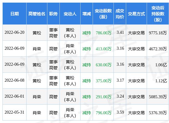 揭秘股市奧秘，與002554股票的不解之緣及最新分析