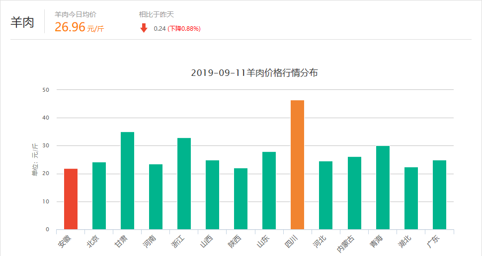 今日羊價預測走勢，小巷深處的羊肉文化與獨特環境魅力