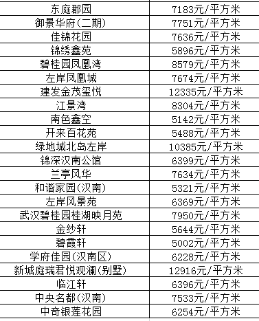 光谷成園最新房價分析與探討