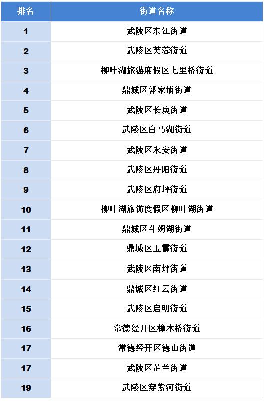 常德領導干部最新公示,變革中的自信與成就感,勵志引領前行!