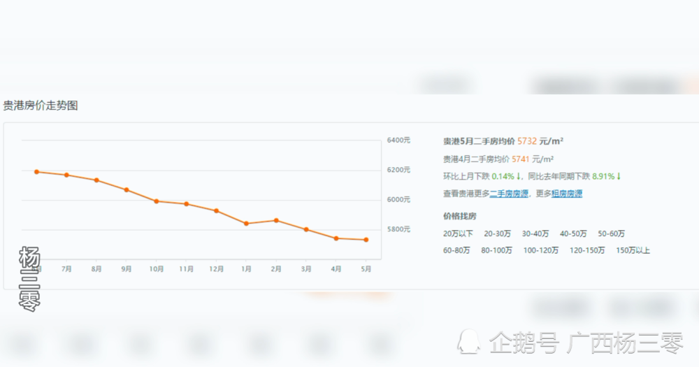 廣西貴港市最新房價解析,探析、觀點闡述與深度解讀