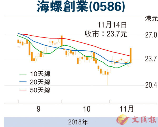 海螺創業員工配股最新動態，背景、進展與影響全解析