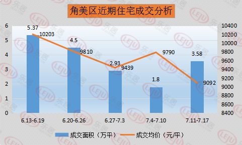 角美房價最新動態解析，獲取與理解房價動態的全面指南