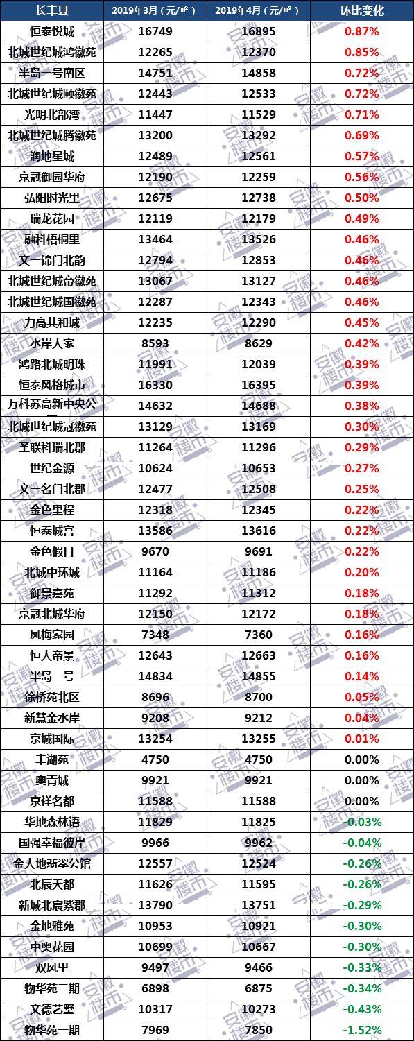 合肥小區最新房價動態，科技引領，智能導航體驗升級