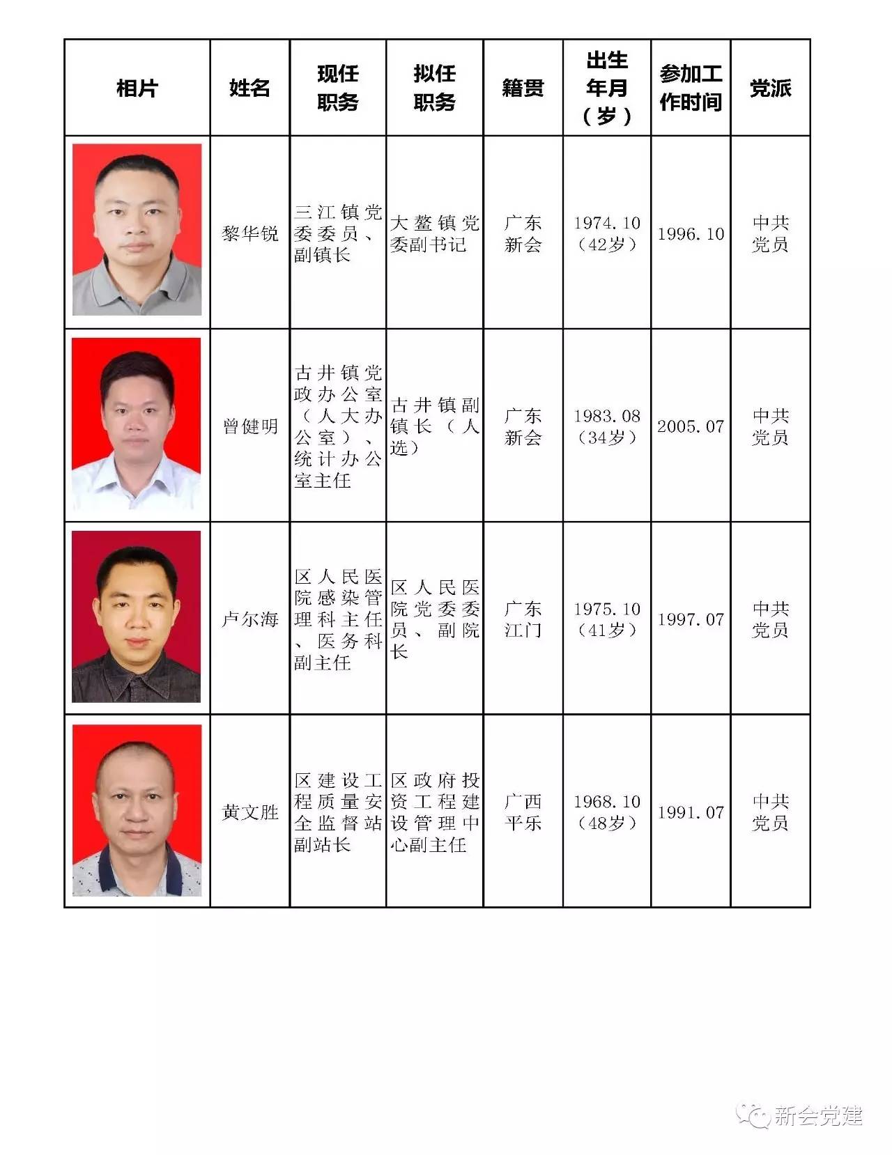 英山干部任前公示及其背后的溫馨故事揭秘