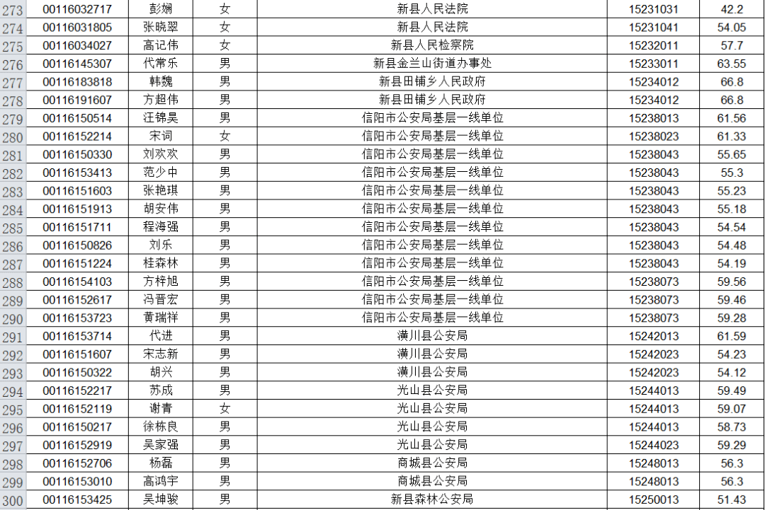 信陽組織部最新公示，時代脈搏與未來期許的融合展現