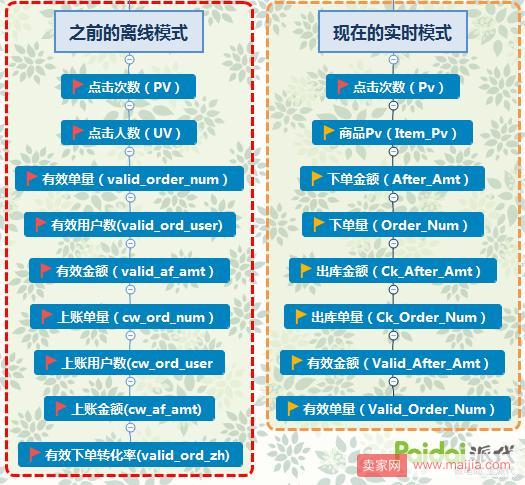揭秘京東新紀元,重塑購物體驗的拆單方法(2016最新)