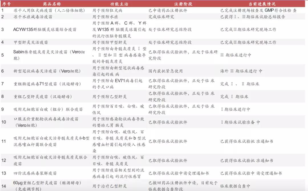 揭秘引領醫學新時代的四聯療法，前沿科技引領未來治療之路