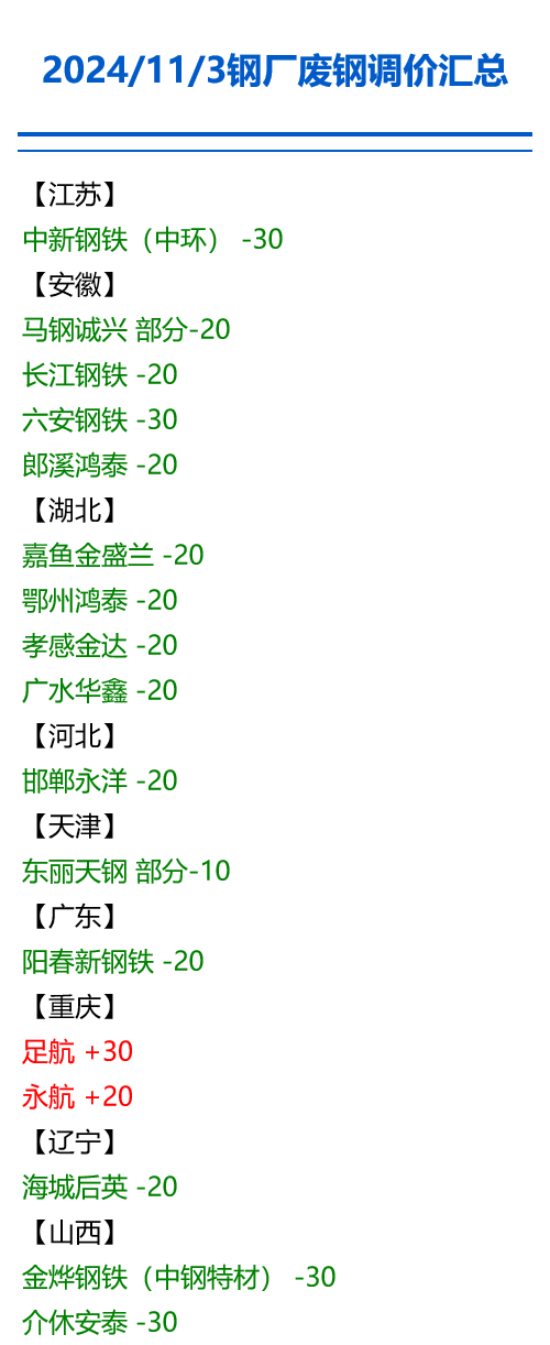 富寶鋼鐵鋼坯最新價格，時代印記與市場的緊密聯動