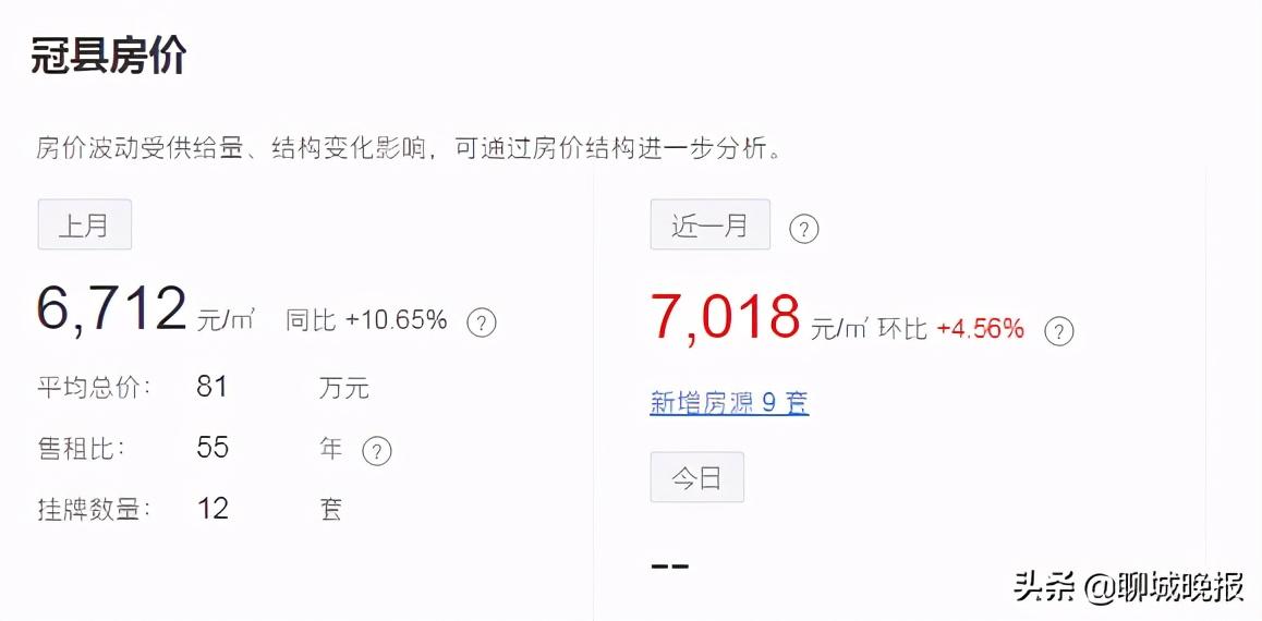 山東聊城最新房價揭秘，小巷深處的獨特風情與誘人房價概述