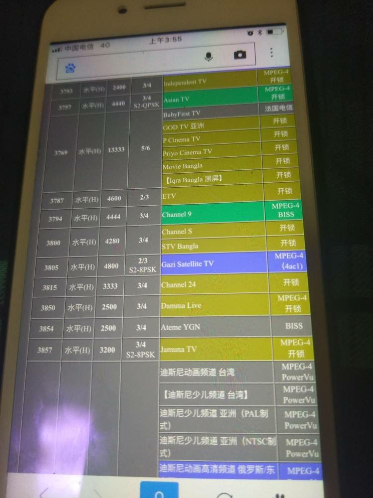 亞太七號最新參數詳解及配置概述