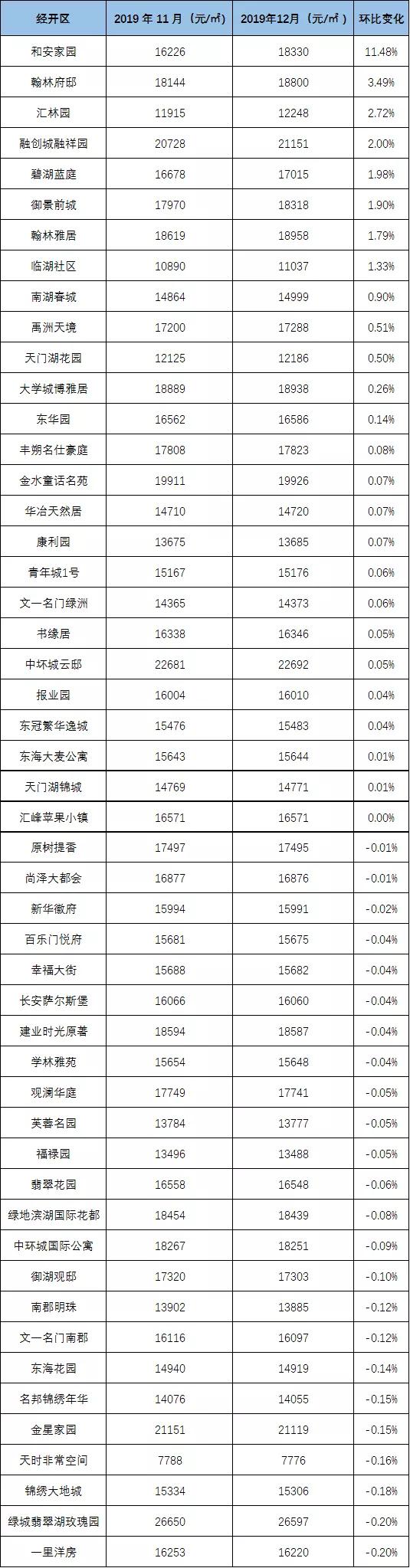 合肥濱湖房價下跌，投資置業新機遇來臨！