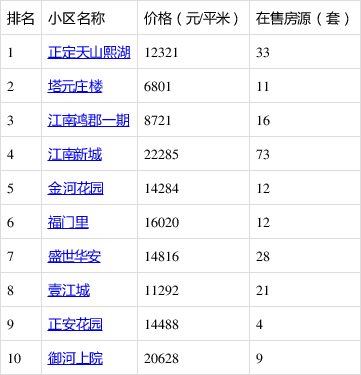 石家莊正定最新房價揭秘，心動不如行動！???