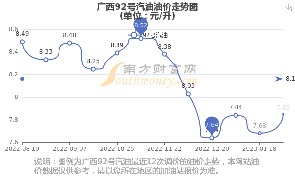 廣西92號汽油最新價格揭秘，星辰加油站的價格探秘