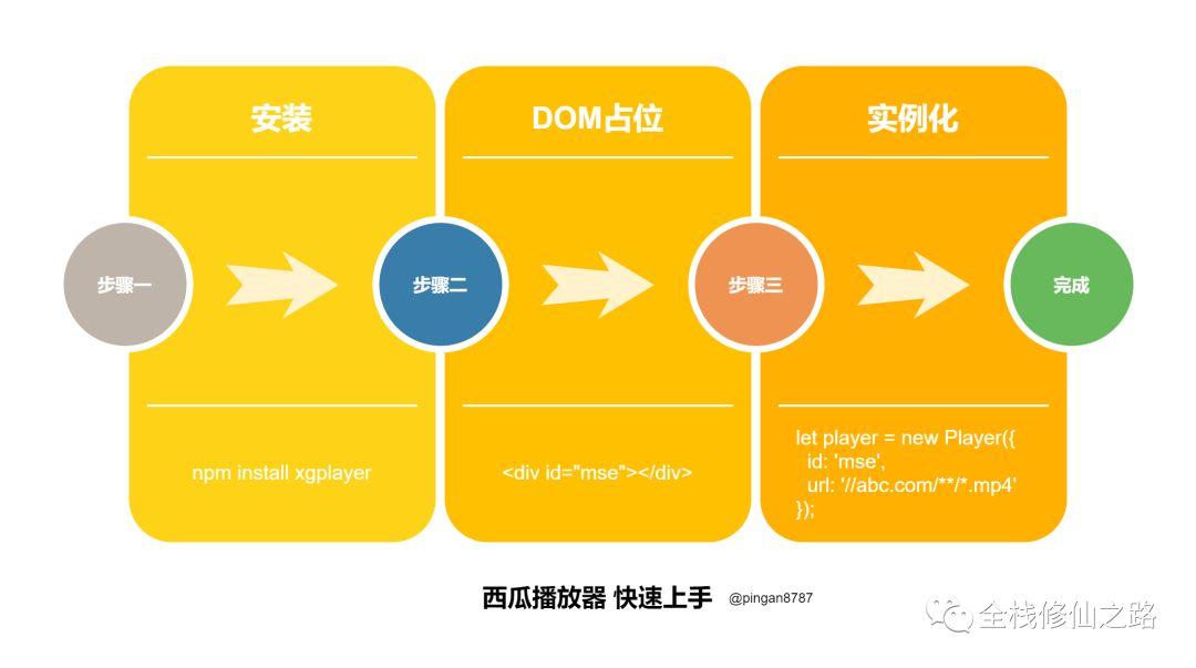 電影之夜，西瓜播放器帶你重溫溫馨記憶