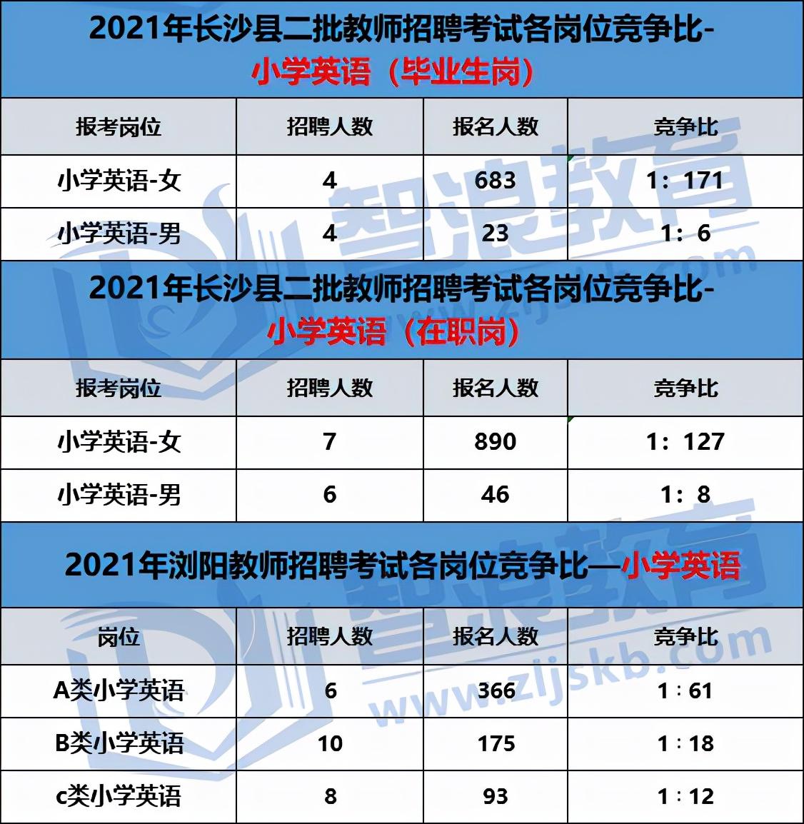 瀏陽市最新招聘信息網(wǎng),職業(yè)發(fā)展的起點(diǎn)之門